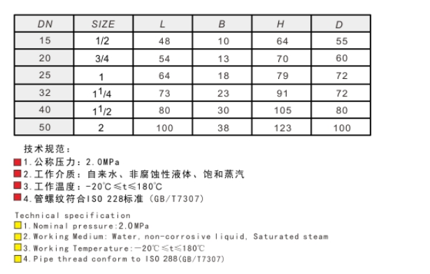 埃美柯青铜截止阀J11W-20T技术参数