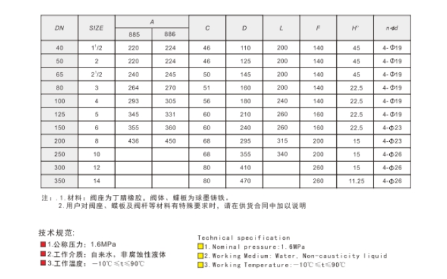 埃美柯涡轮手动蝶阀参数图