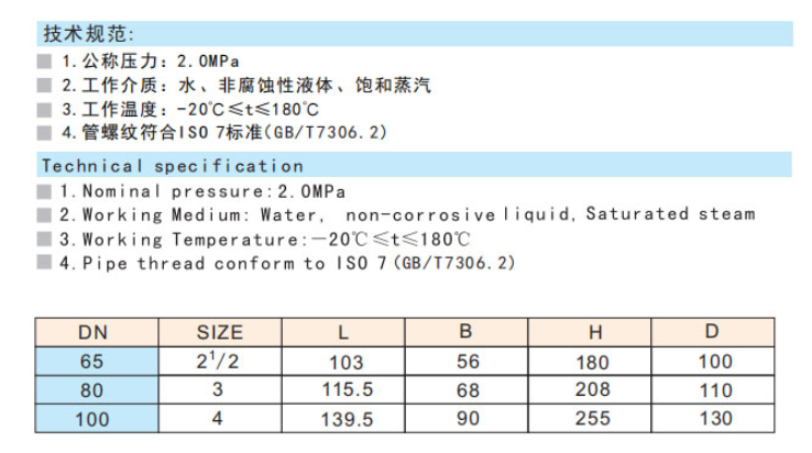 埃美柯青铜闸阀技术参数