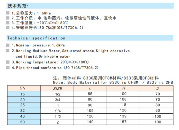 埃美柯不锈钢丝口截止阀链接尺寸