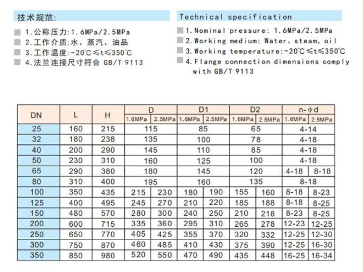 埃美柯铸钢法兰截止阀性能参数