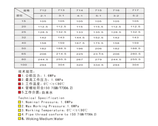  埃美柯黄铜比例减压阀712/717尺寸图