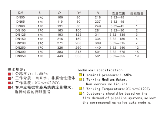 埃美柯恒流量铸铁动态平衡阀链接尺寸