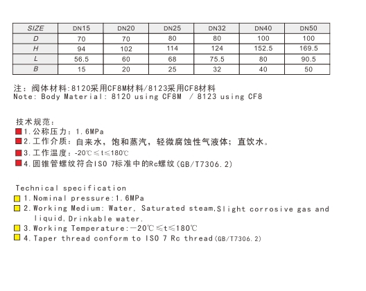 埃美柯不锈钢丝口闸阀链接尺寸