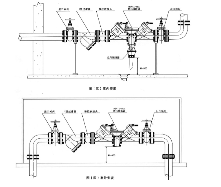 埃美柯管道倒流防止器安装示意图