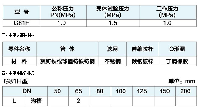 埃美柯沟槽式过滤器性能参数