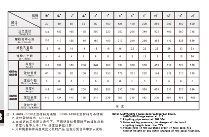 埃美柯不锈钢波纹管膨胀节669C参数