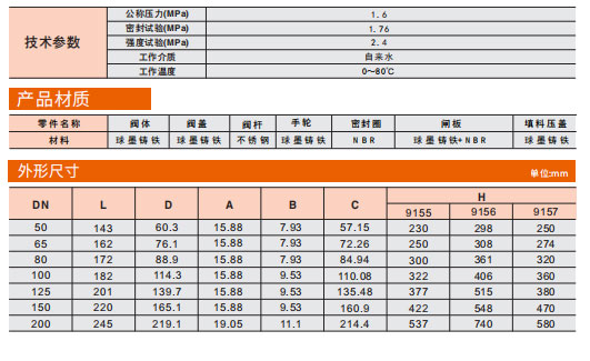 埃美柯卡箍明杆闸阀外形链接尺寸