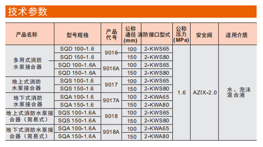 埃美柯多用式消防水泵接合器参数图