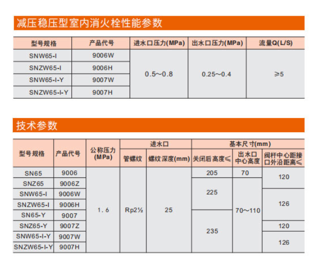 埃美柯室内消火栓参数