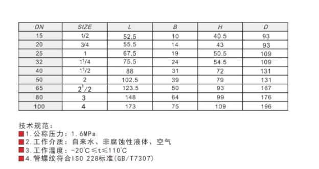 埃美柯黄铜球阀209链接尺寸