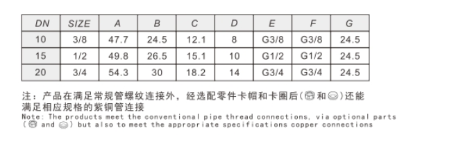 埃美柯黄铜小球阀255链接尺寸