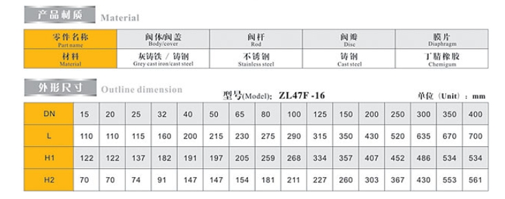 埃美柯自力式(流量)平衡阀9504外形链接尺寸