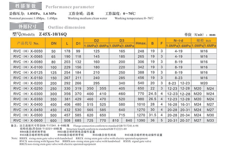 埃美柯暗杆闸阀9101链接尺寸