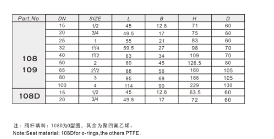 埃美柯黄铜闸阀108外形连接尺寸