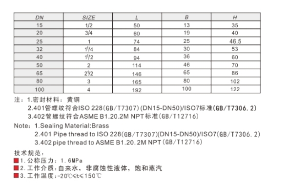 埃美柯止回阀401尺寸参数