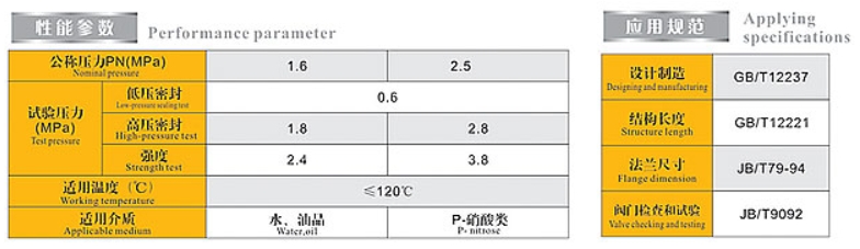 埃美柯不锈钢法兰球阀性能参数