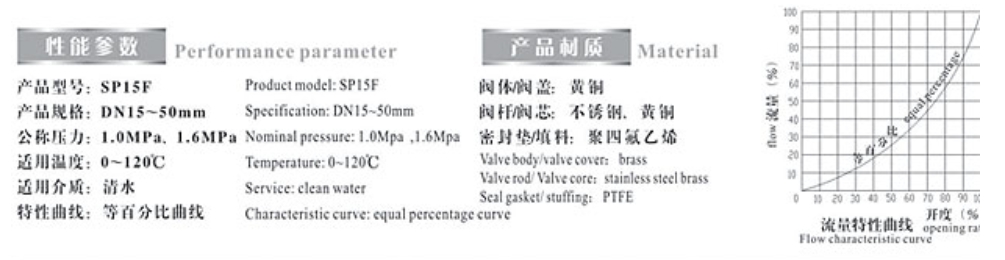 埃美柯黄铜数字锁定平衡阀9501/9501A参数